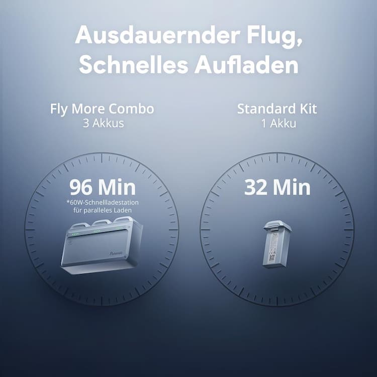 Potensic ATOM 2 - Lange Flugzeit